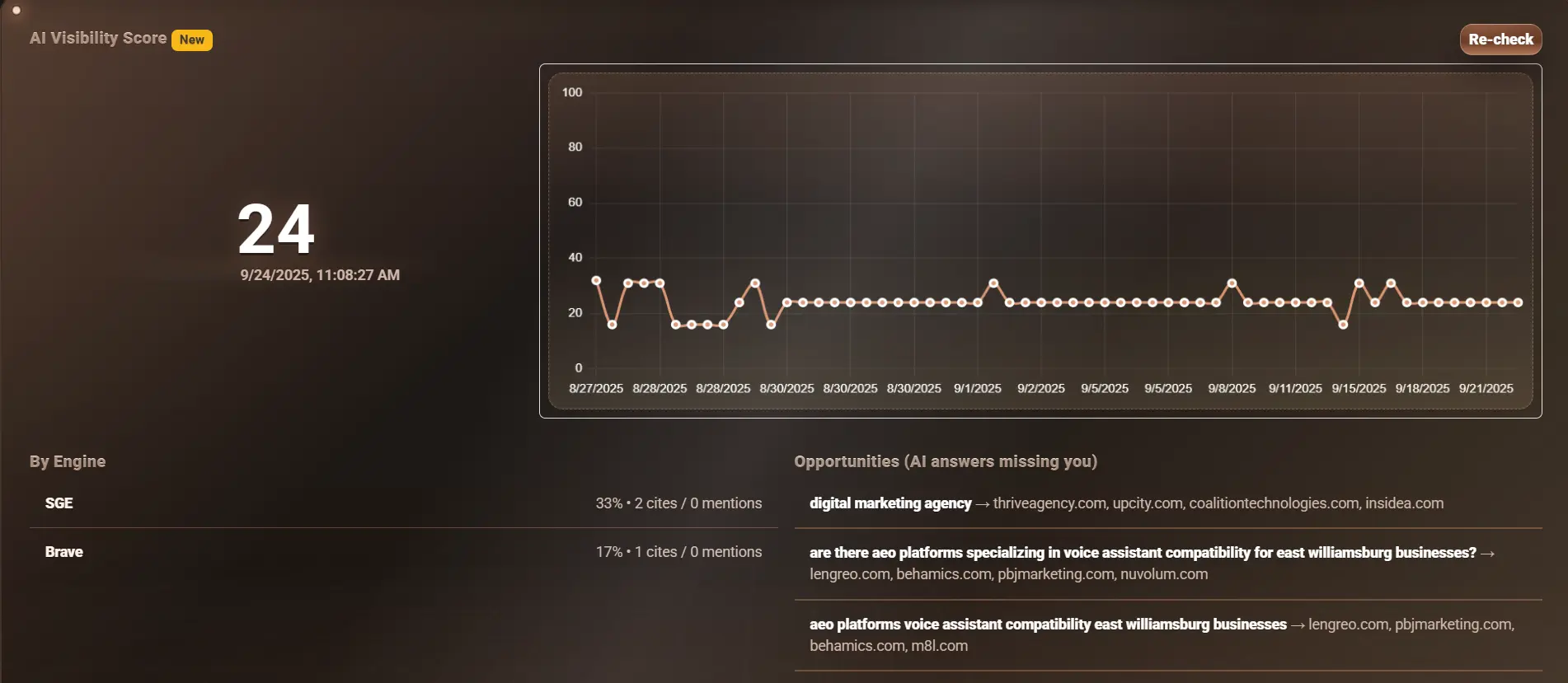 EaseFy AI Visibility Score dashboard