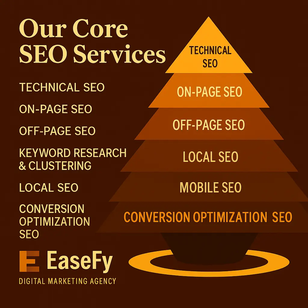 EaseFy Core SEO Services Pyramid